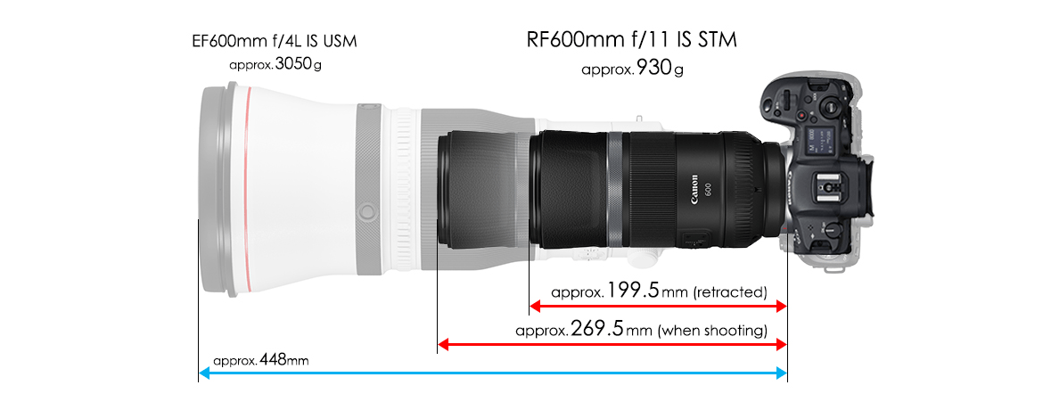 RF Lenses - RF600mm f/11 IS STM - Canon Singapore RF Lenses - RF600mm f/11 IS STM - Canon Singapore